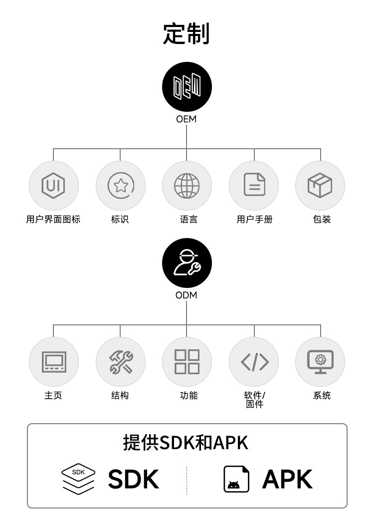 可视对讲代工