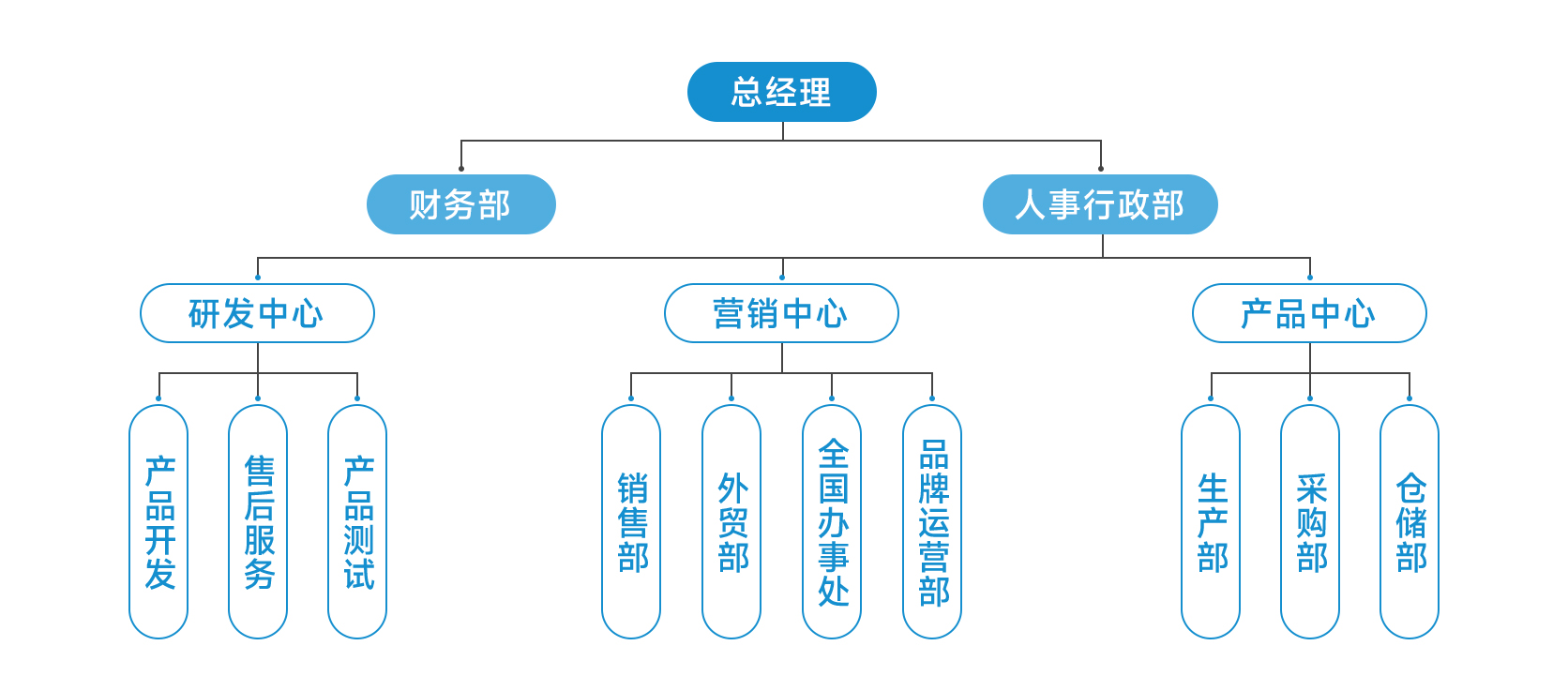 名科企业架构